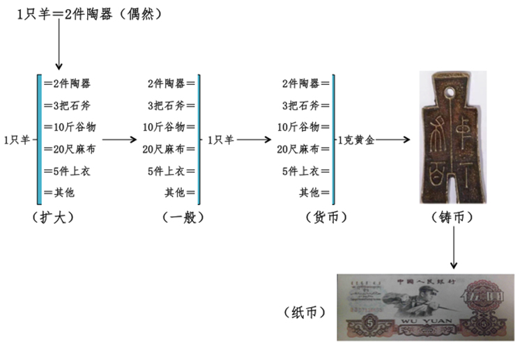 说明: http://one.ouchn.cn/images/2021-06/f61adeedf0cd4731a7067786a34eb6de.png