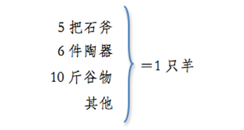 说明: http://one.ouchn.cn/images/2021-06/003757ab7c1740ba93dcd01cb148595b.png