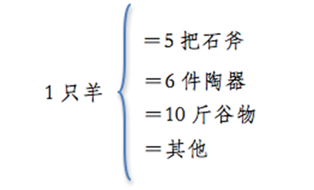 说明: http://one.ouchn.cn/images/2021-06/ad6abd50736449c9b95e5afc4c236009.png